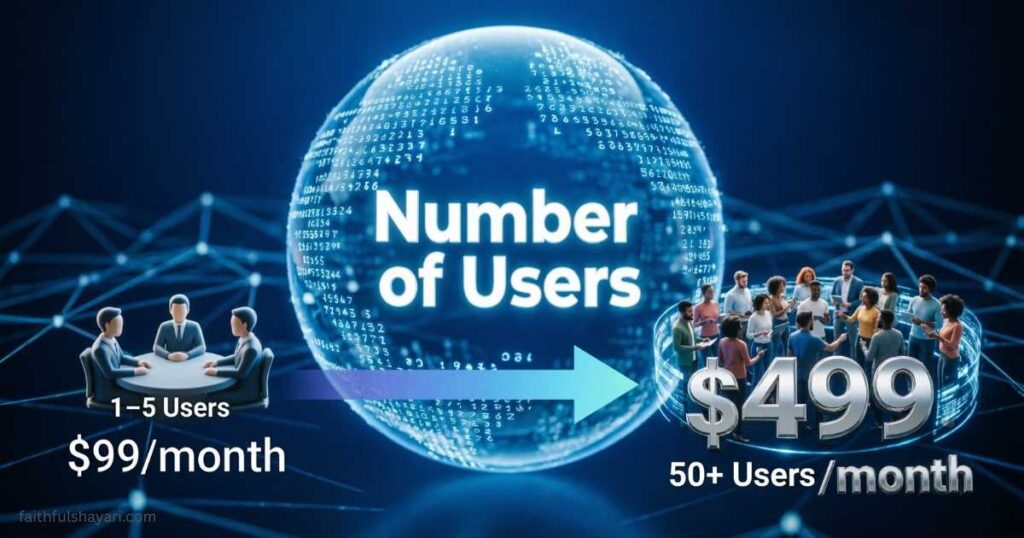 number-of-users-pricing-factor